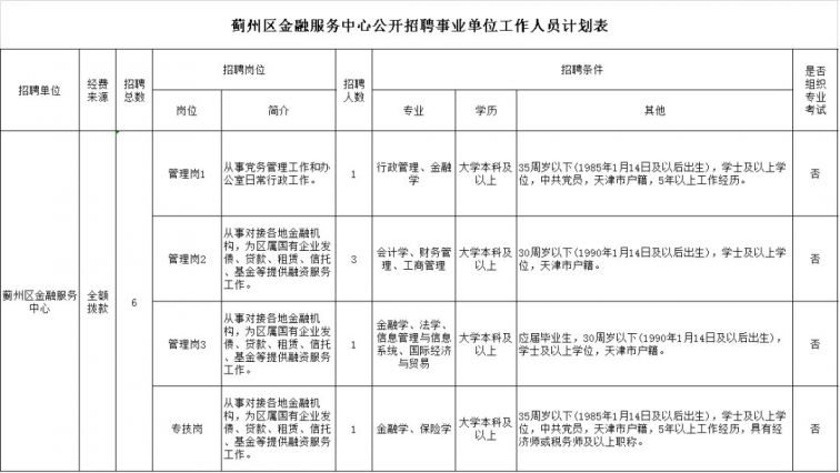 附件下载 蓟州区金融服务中心公开招聘事业单位工作人员计划表.