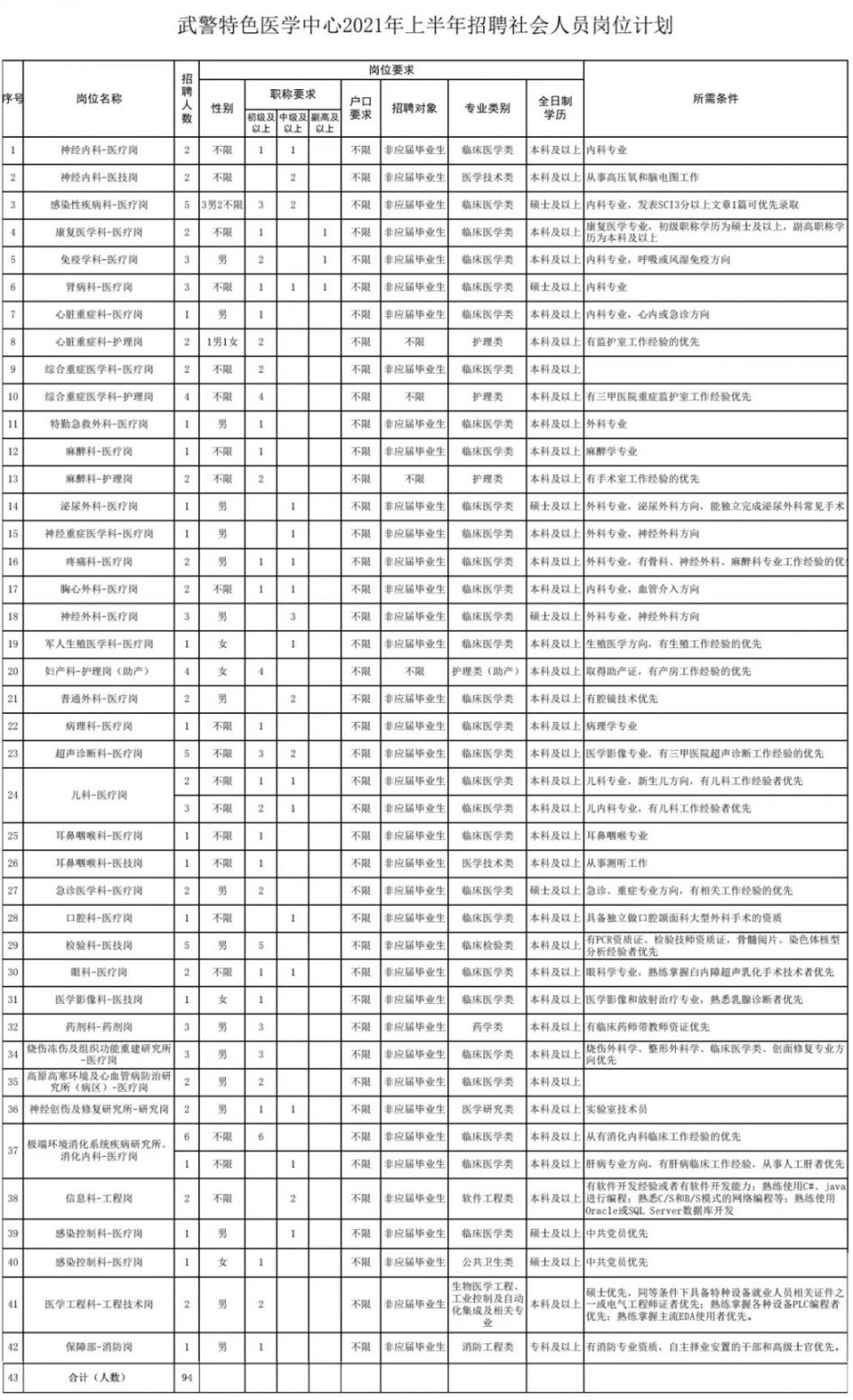 天津市区人口2021_天津市区行政划分图