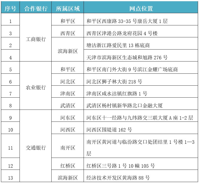 天津哪些银行网点可以办理社保业务