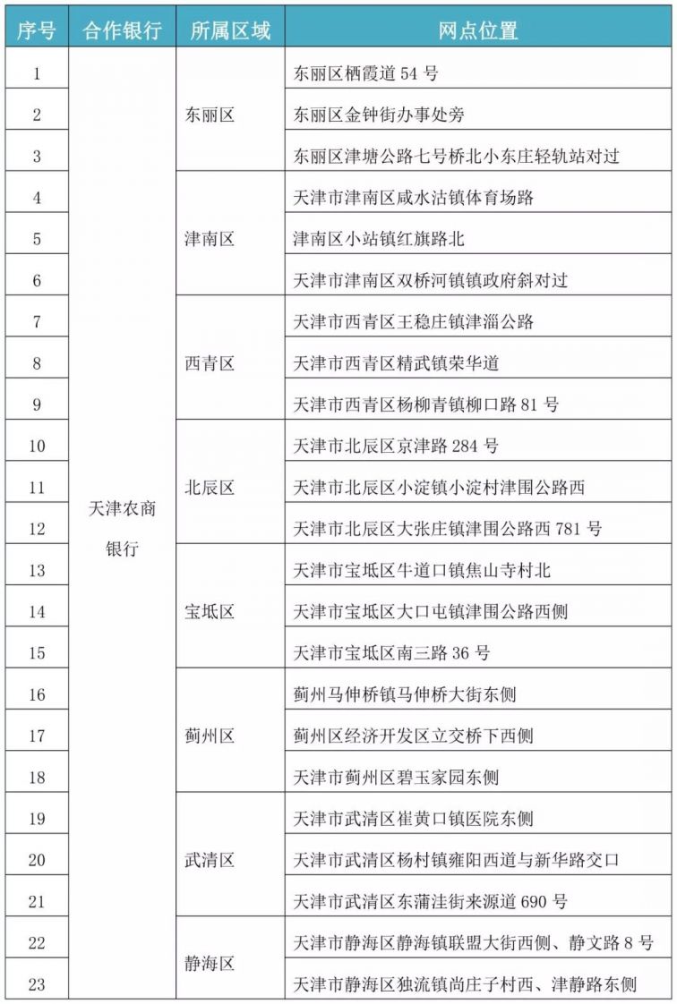 天津哪些银行网点可以办理社保业务