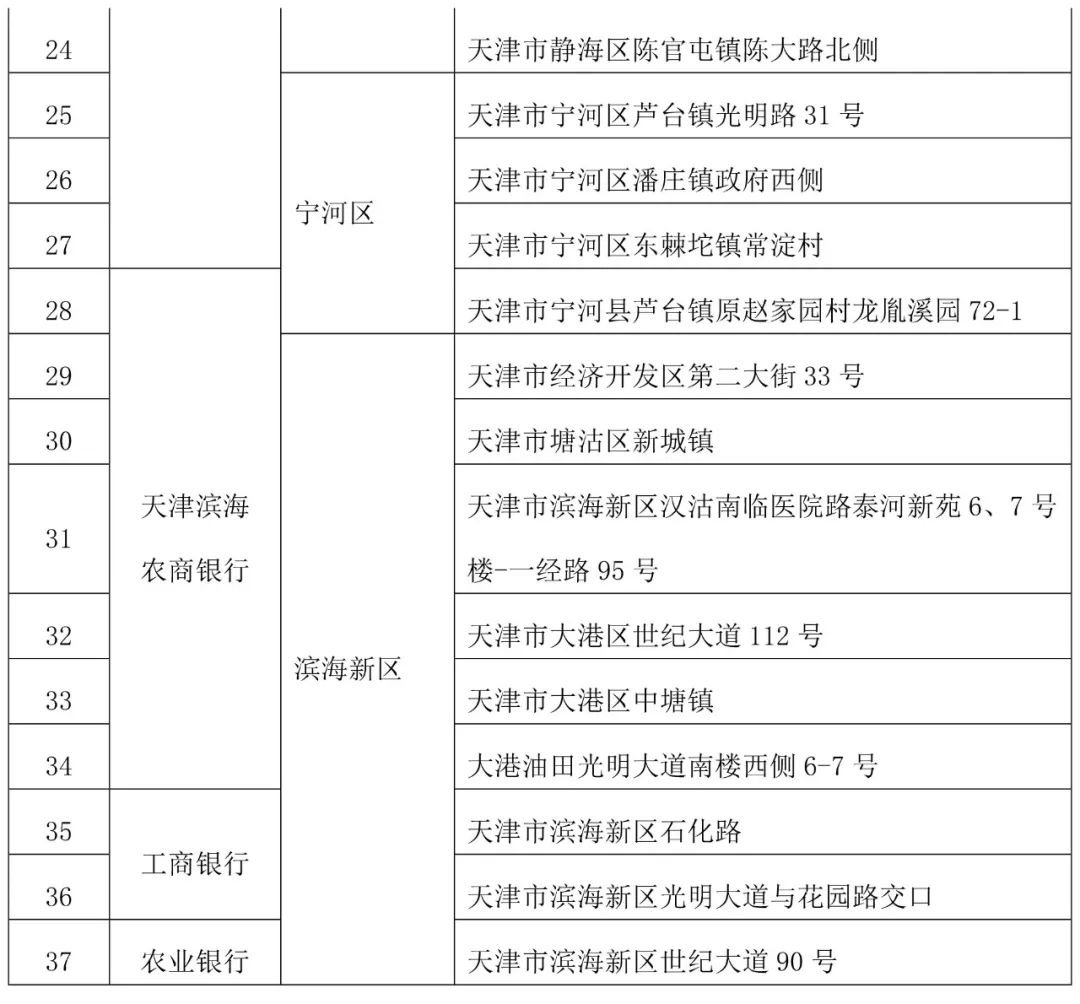 天津哪些银行网点可以办理社保业务