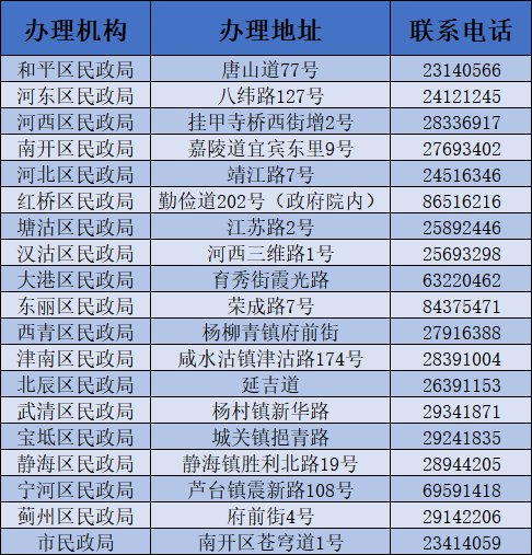 英国贫困人口补助是什么_英国的国宝是什么动物(2)