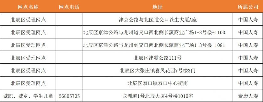 天津北辰区意外险报销地址+办公时间+服务电话