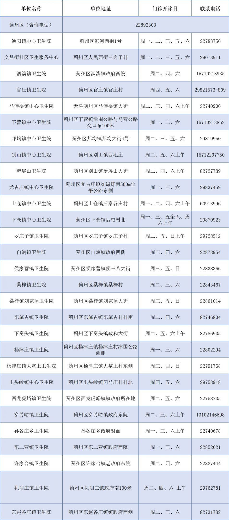 天津蓟州2020年gdp_天津蓟州地图(3)