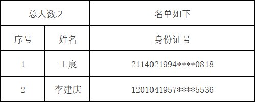 天津锦润名轩公租房摇号结果(2020年12月)