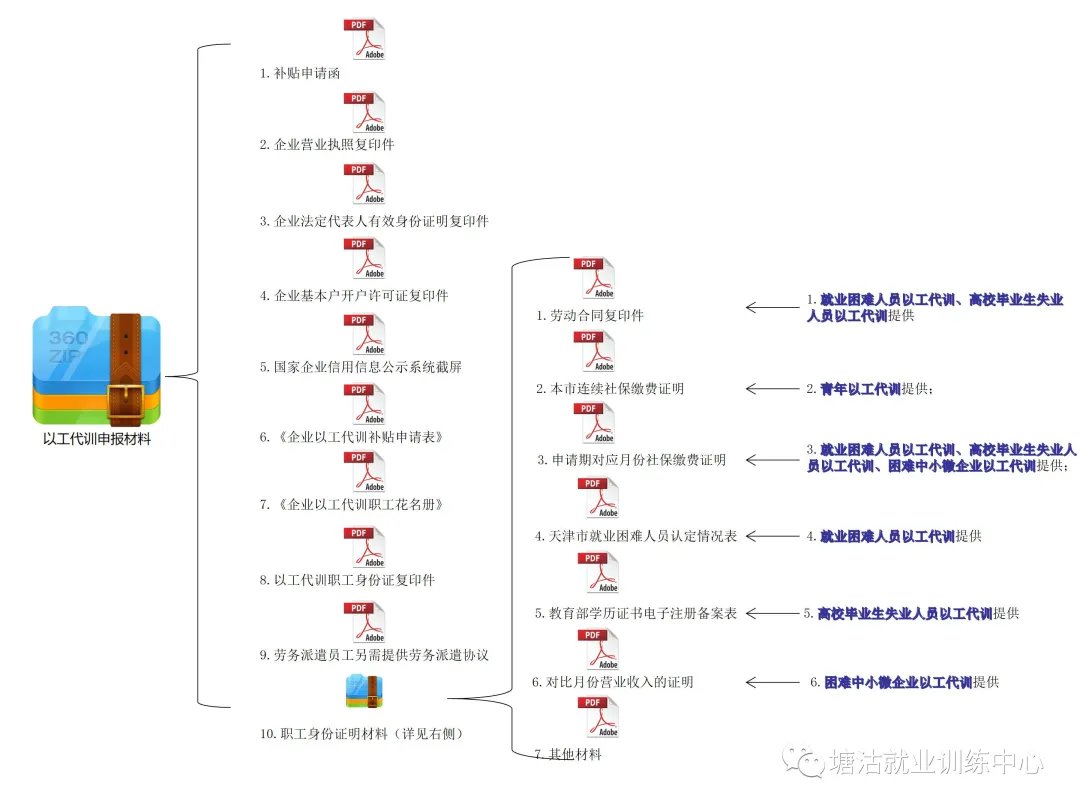 滨海新区人口普查补贴什么时候发_茂名滨海新区地图(2)