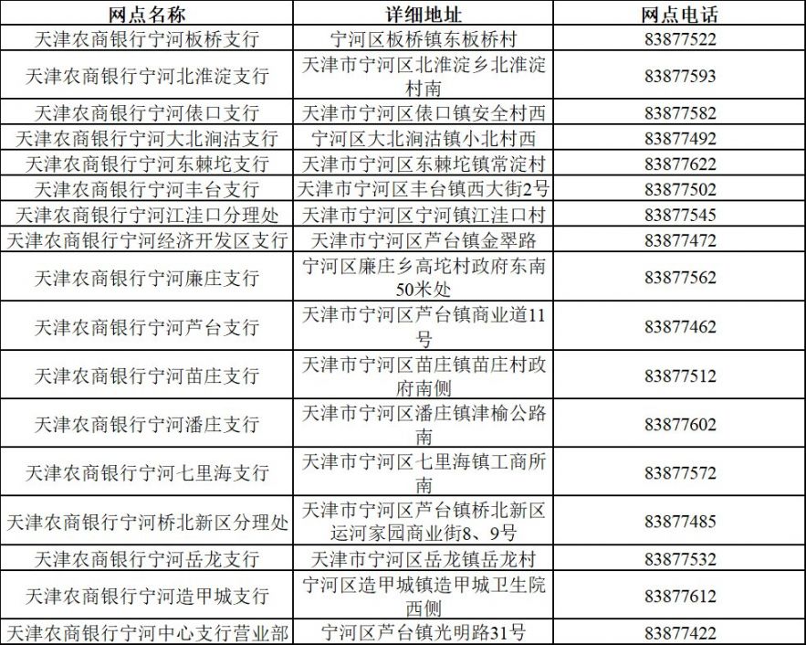 天津农商银行社保卡即时制卡网点汇总