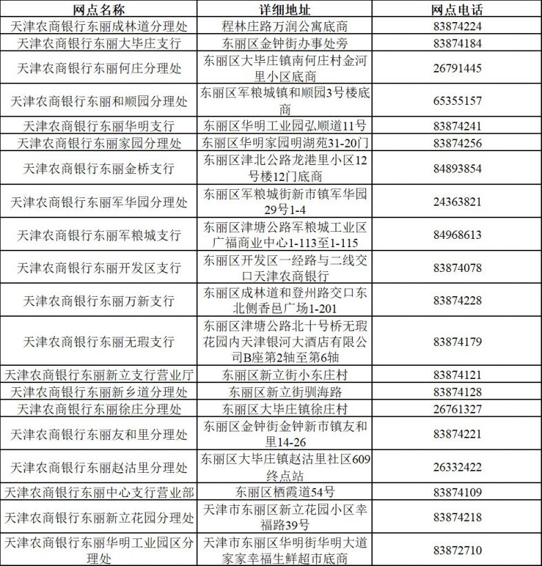 天津农商银行社保卡即时制卡网点汇总