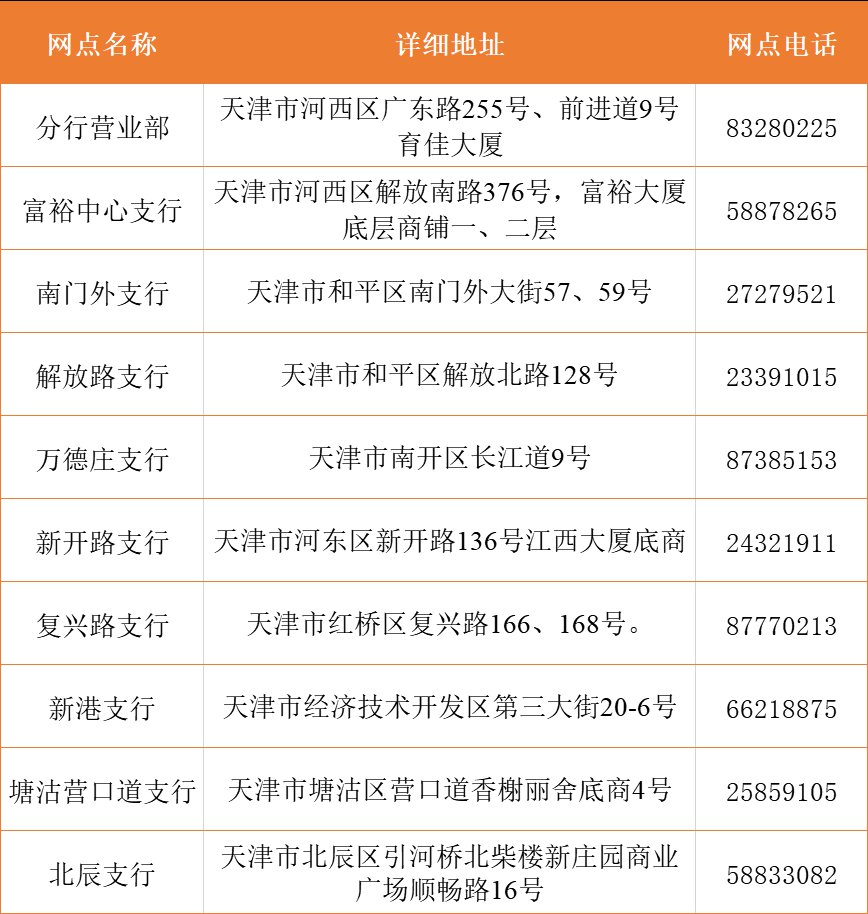 天津招商银行社保卡即时制卡网点(地址 电话)