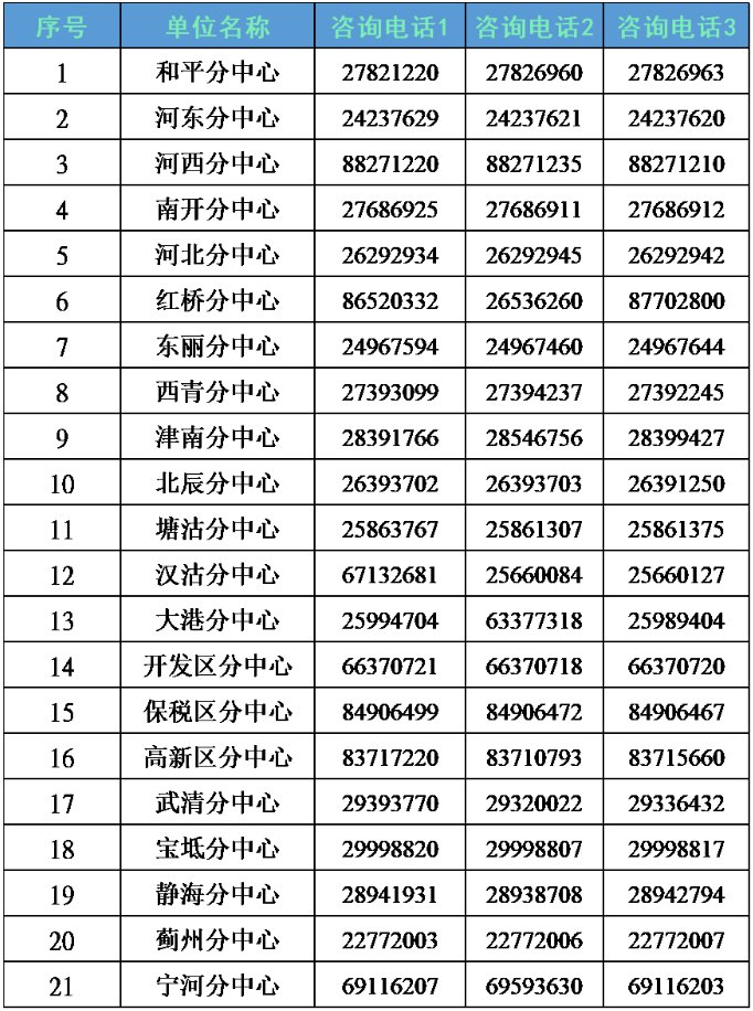 职工正常退休申请流程