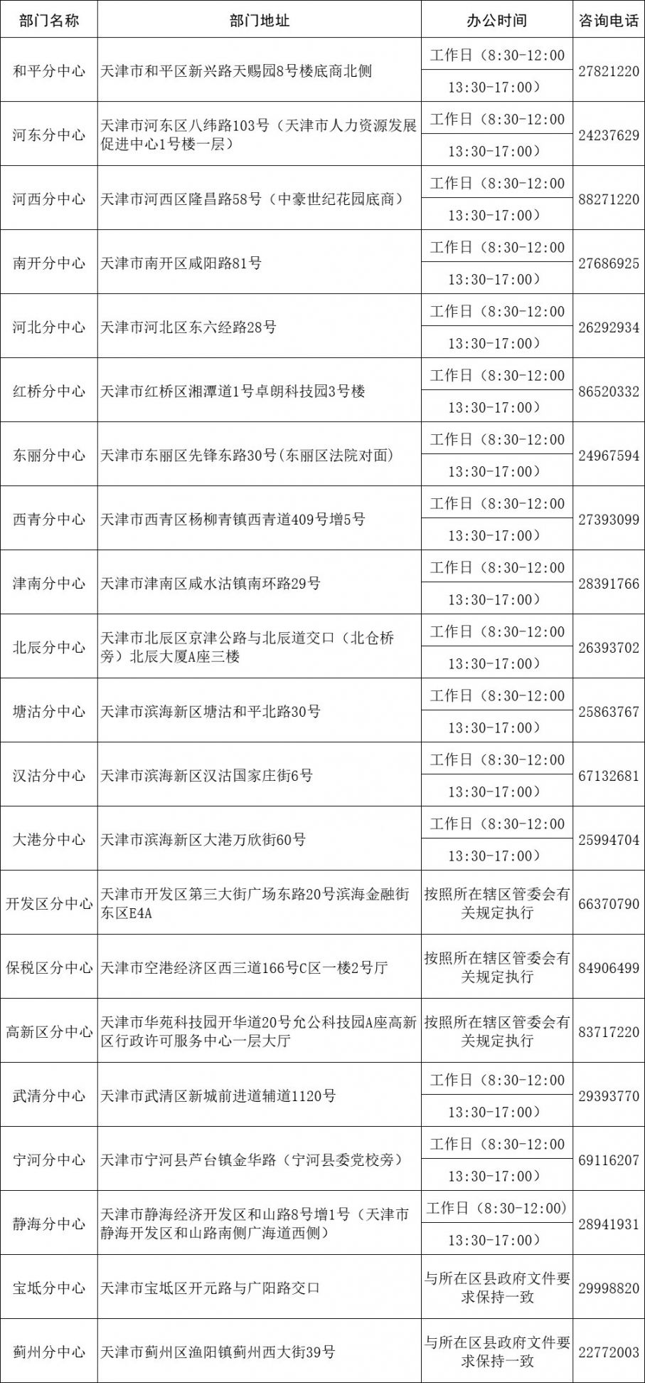 天津职工怎么办理提前退休？