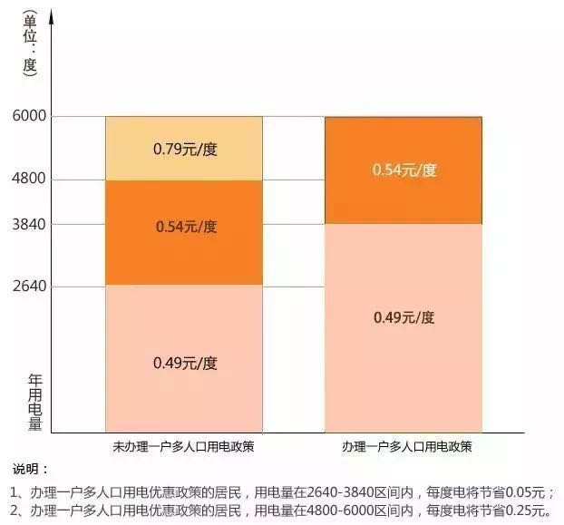 天津人口2020_人口大普查之前,先看 中国生育报告2020(2)