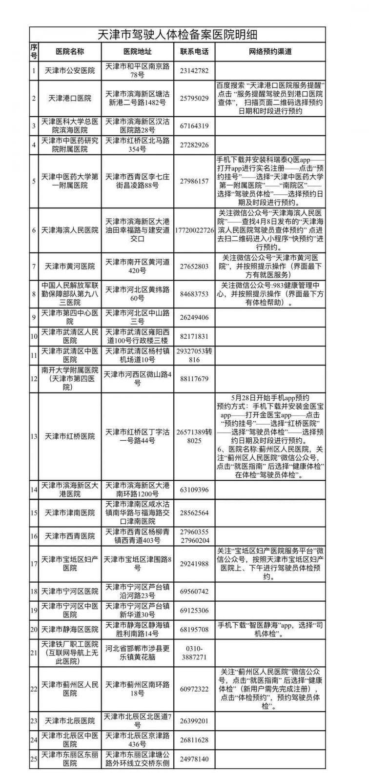 流动人口查体证明_流动人口证明样本图片