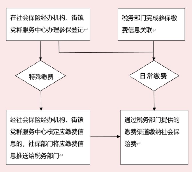 天津2021年常住人口_2021年天津拆迁规划图(2)