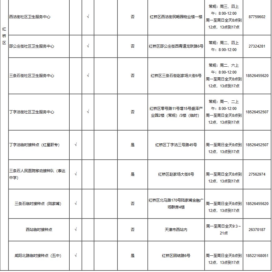 天津红桥区新冠疫苗接种地点汇总