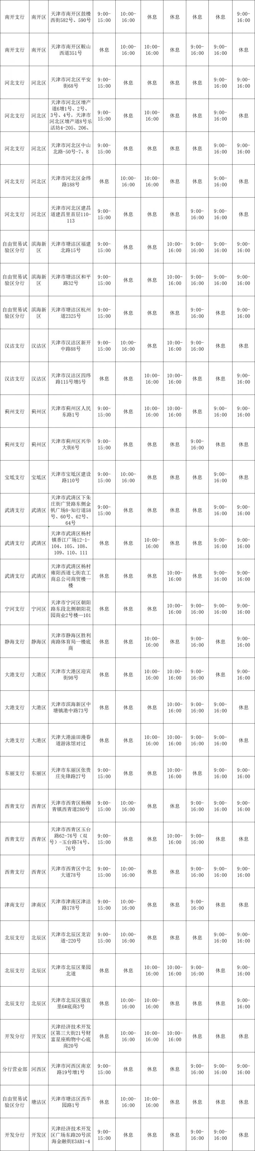 2021春节期间天津社保卡建设银行网点上班时间