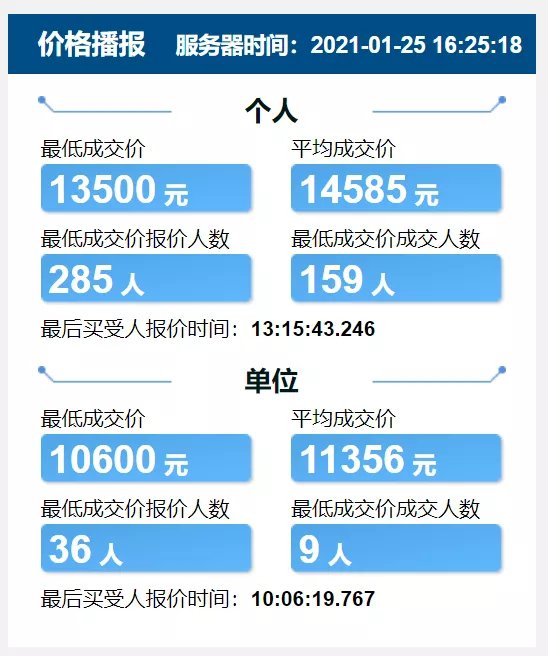 2021天津竞价每月价格表持续更新