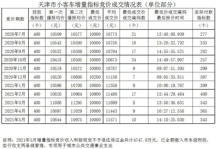 深圳小汽车增量调控管理信息系统_深圳市小汽车增量调控管理信息系统网站_深圳市汽车增量调控管理信息系统