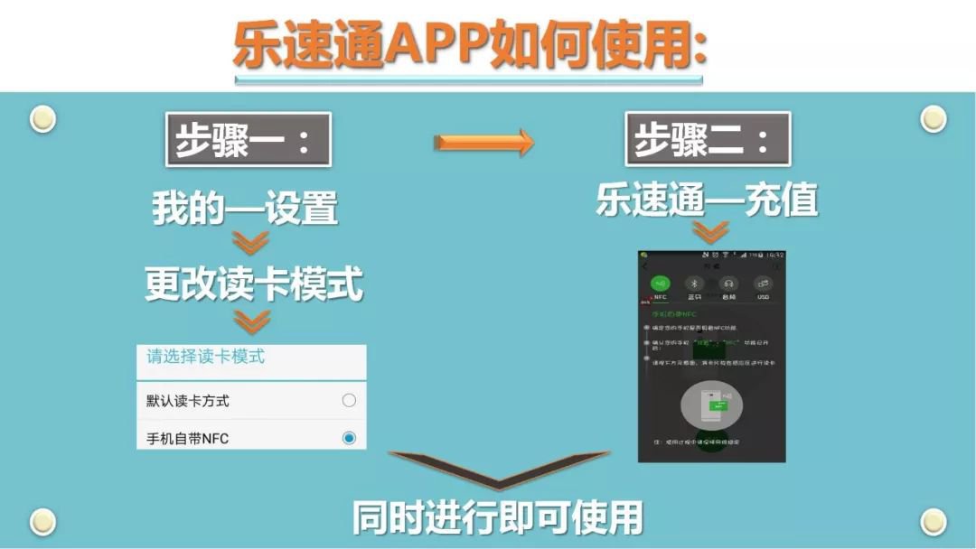 答:通过"乐速通"app即可实现充值.