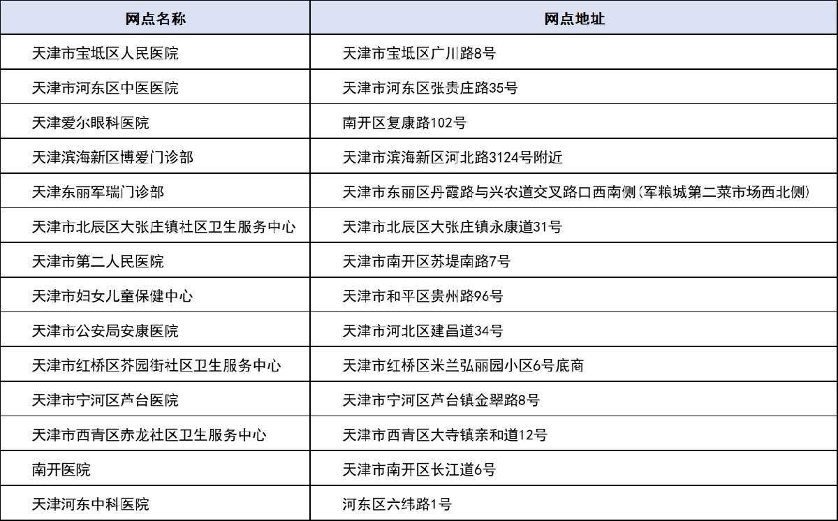 天津电子社保卡可以在哪些医院使用？