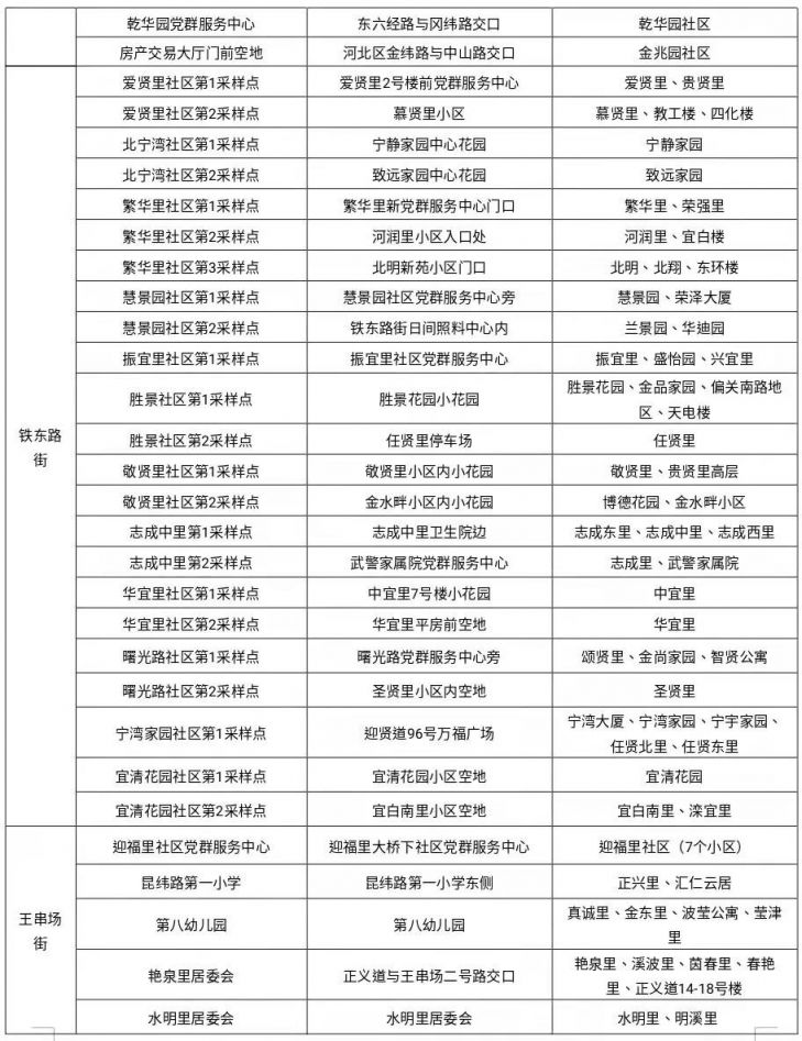 天津市河北区1月10日核酸检测地点一览