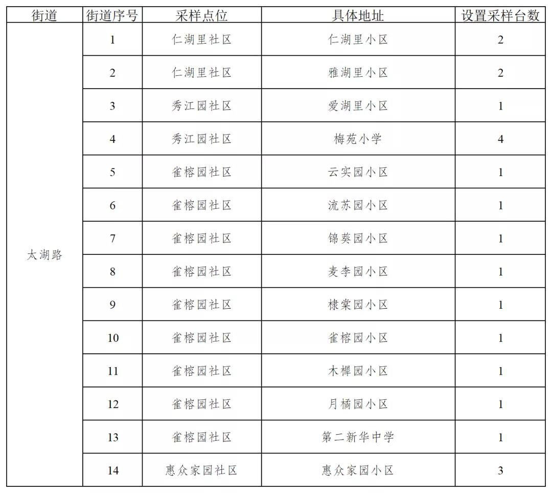 天津市河西区1月12日核酸检测安排+点位汇总