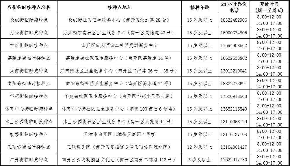 天津南开区新冠疫苗临时接种点信息汇总