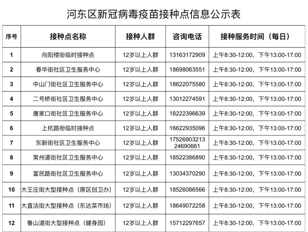 2022天津河东区疫苗接种门诊汇总（地址+开诊时间+电话）