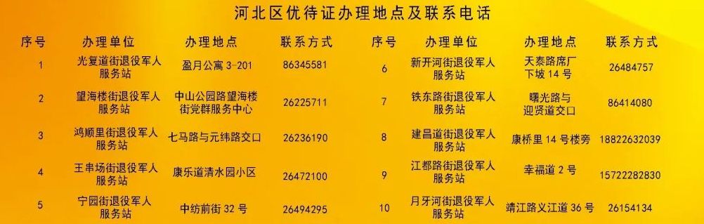 2022天津河北区优待证申领办理指南时间地点材料