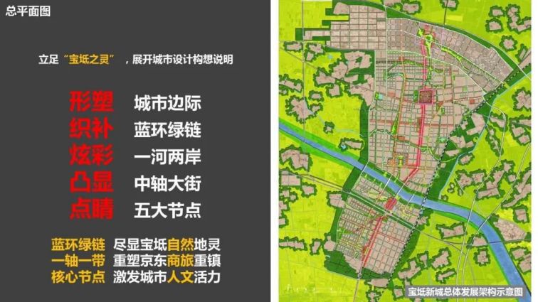 天津宝坻新城规划设计方案公示