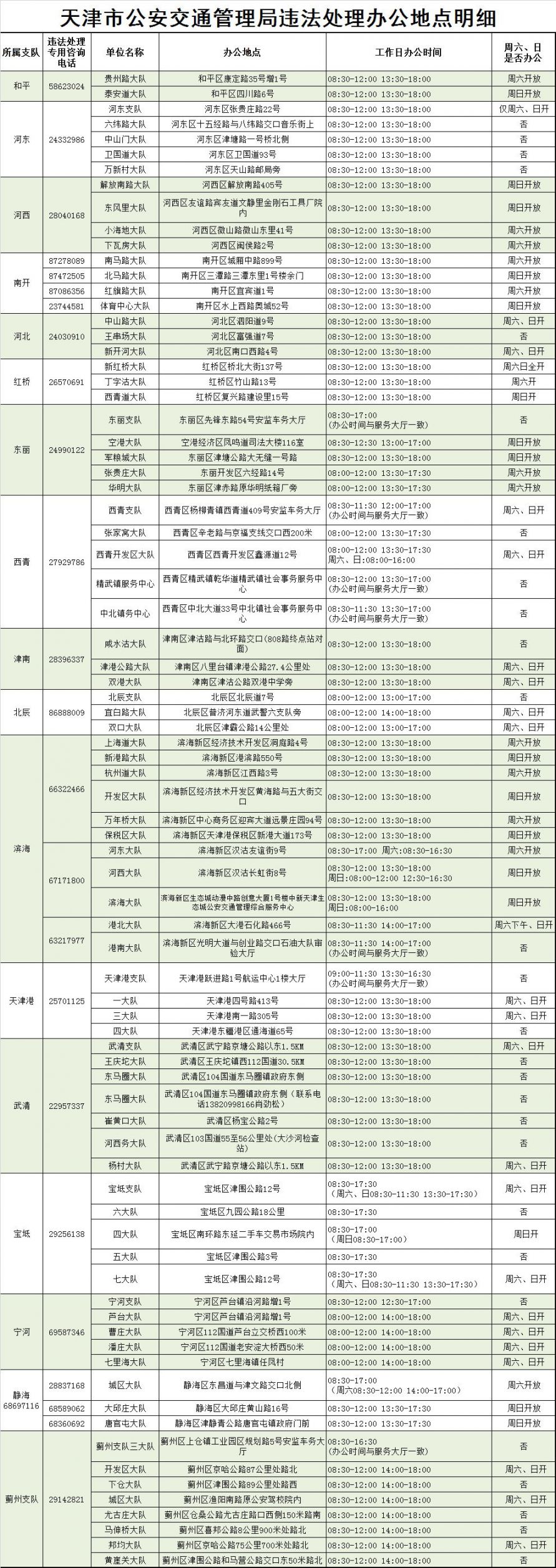 天津机动车违法处理窗口在哪