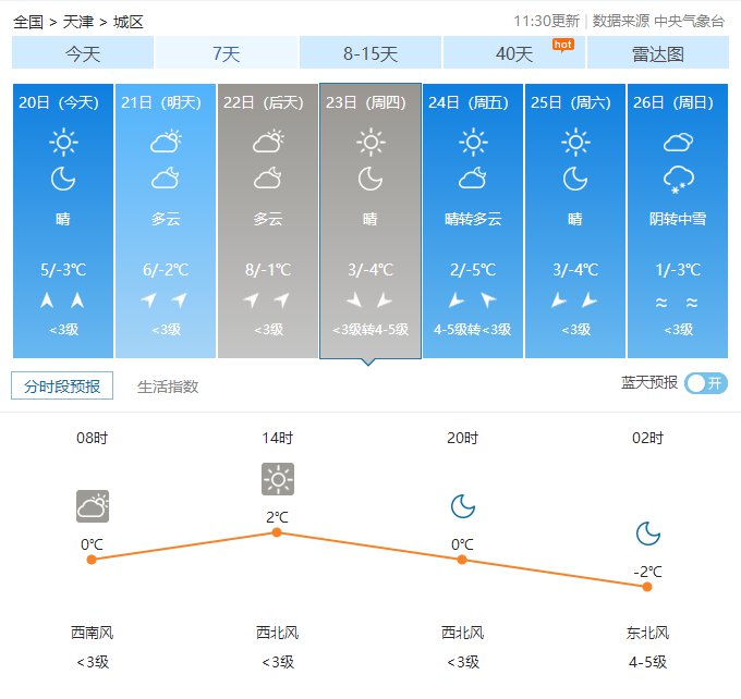 2020天津春节天气预报(持续更新)