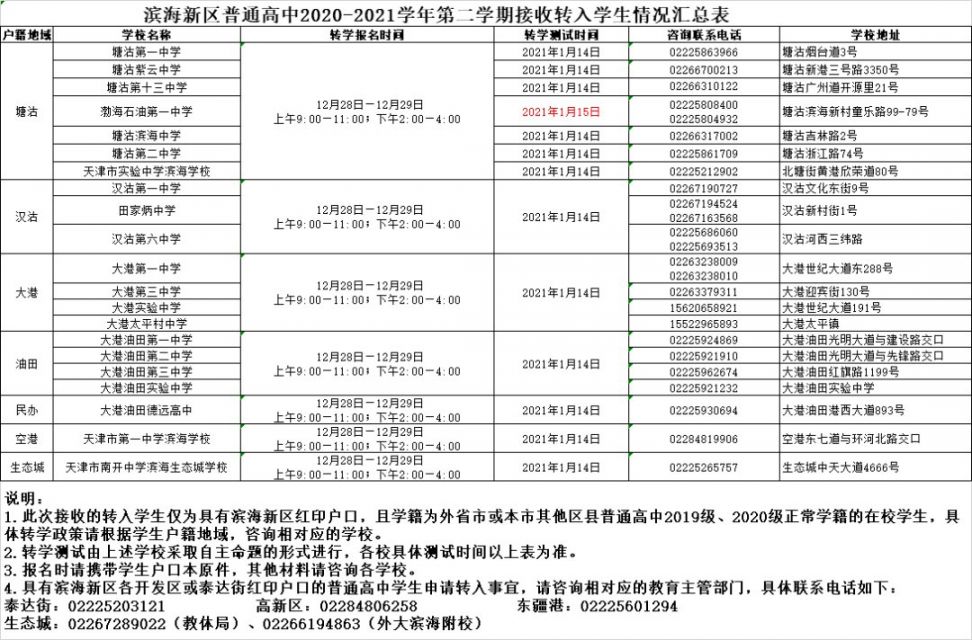 2021年滨海新区gdp_2021年滨海新区中小学招生入学工作方案公布(2)