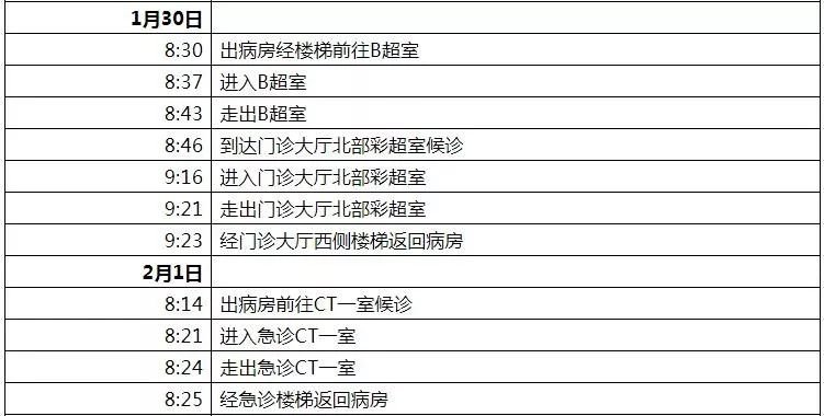 武清区新冠病例活动轨迹公布