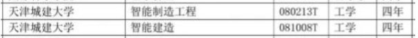 2020天津城建大学新增本科专业名单