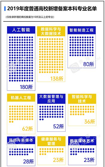 2020天津城建大学新增本科专业名单