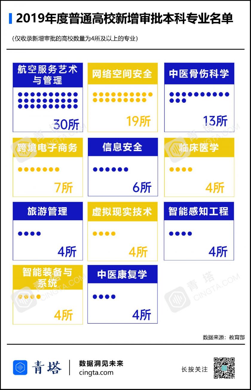 2020天津大学新增本科专业汇总