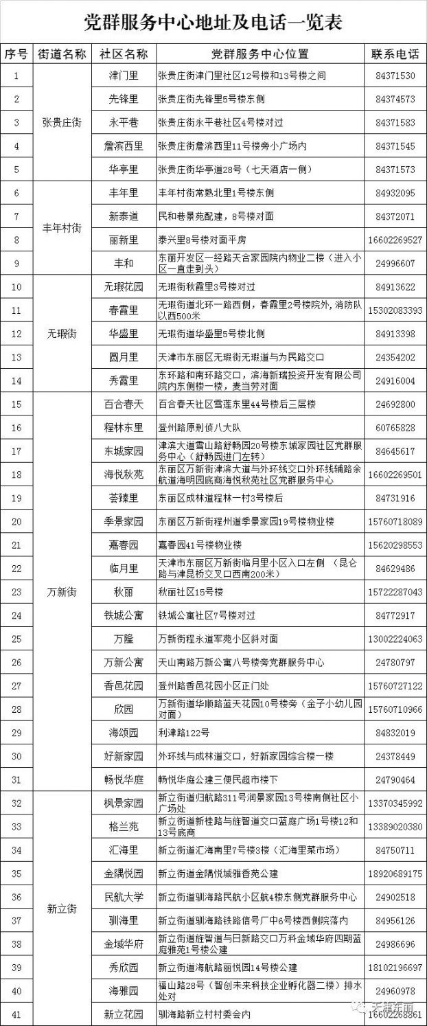 东丽区口罩预约入口 流程 时间