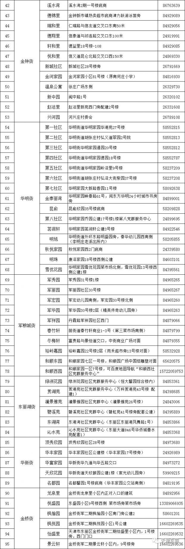 东丽区口罩预约入口 流程 时间