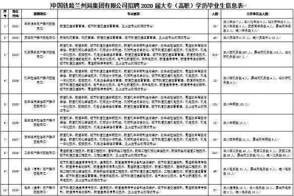 铁路招聘信息_2018上海铁路局招聘讲座活动