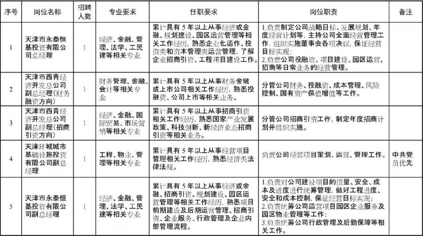 天津市西青区人口服务管理中心_天津居住证办理地点 西青区人口服务管理中心(2)