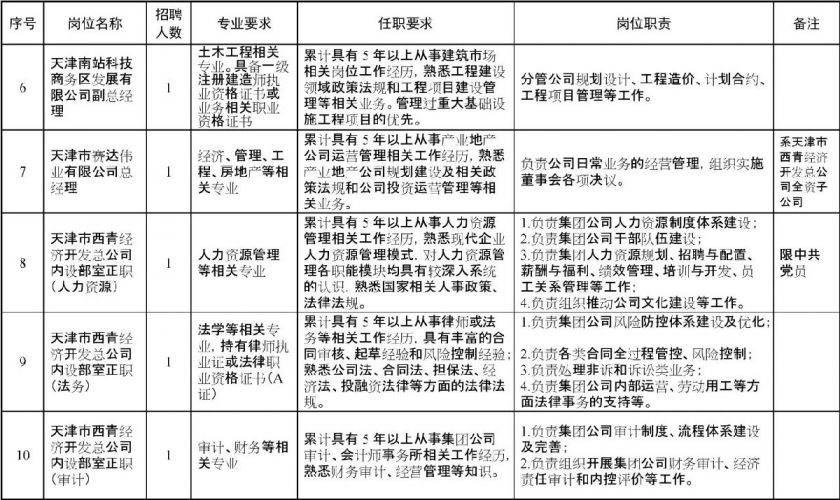 天津市西青区人口服务管理中心_天津居住证办理地点 西青区人口服务管理中心(2)