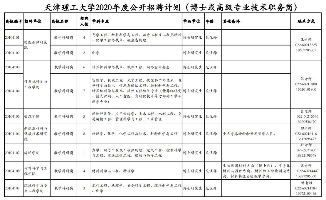 2020天津理工大学招聘教师详情(附岗位表)