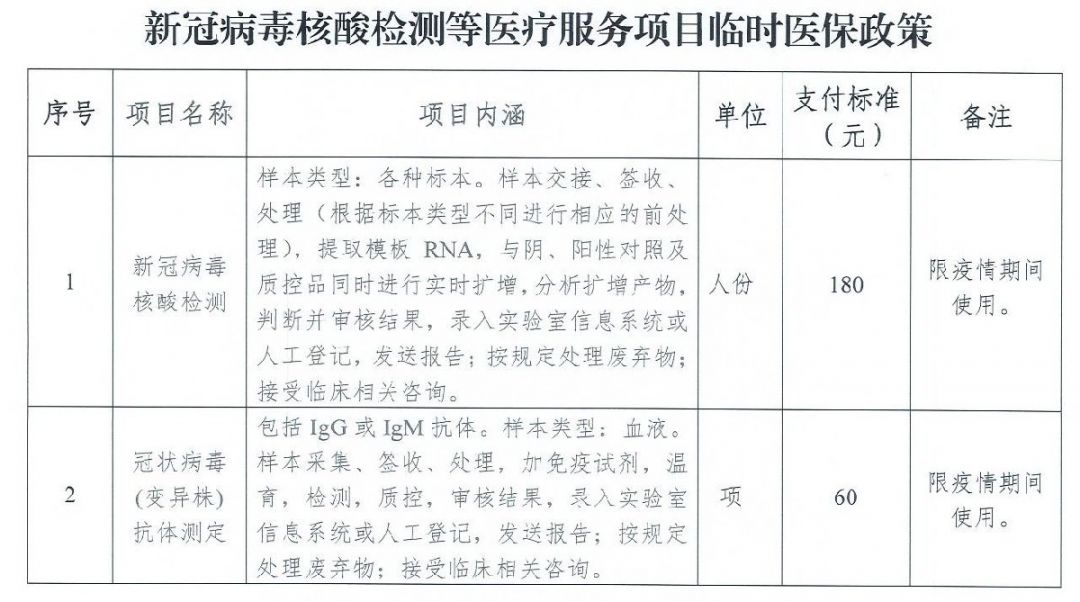 天津核酸检测费医保报销吗