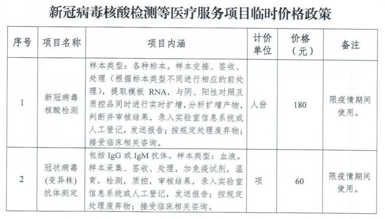 天津中国医学科学院血液病医院核酸检测流程