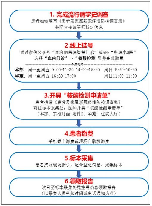 天津中国医学科学院血液病医院核酸检测流程