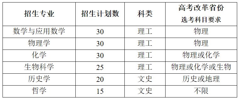 2020天津市南开大学强基计划报名条件 报名方式