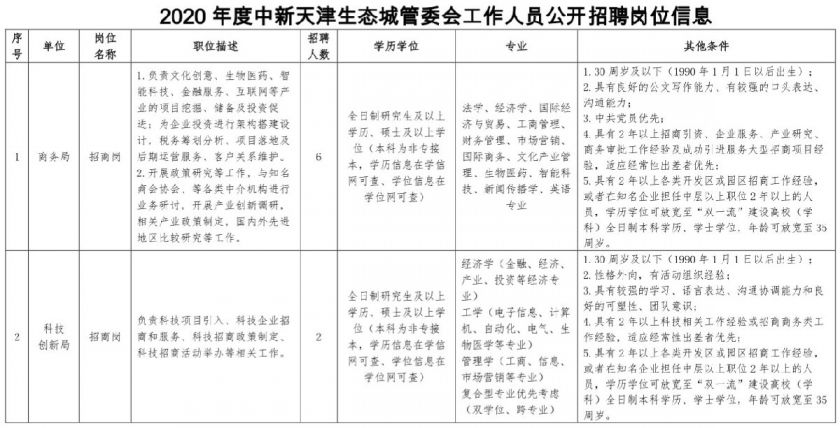 天津市区常住人口2020总人数口_天津人口热力图(2)