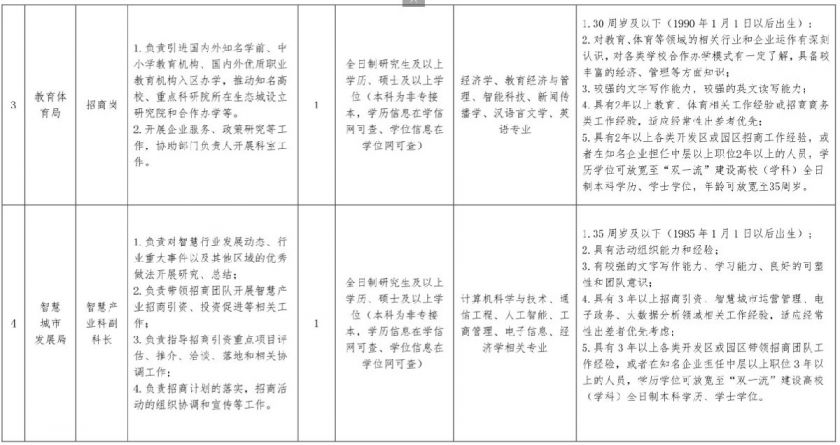 天津市区常住人口2020总人数口_天津人口热力图(2)