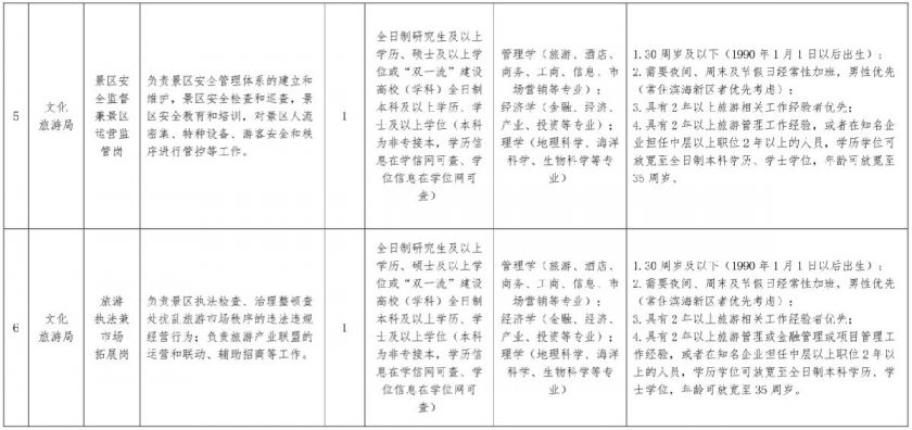 天津市区常住人口2020总人数口_天津人口热力图(2)